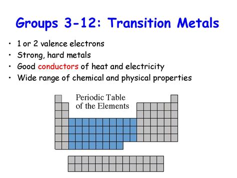 transition metals valence electrons|19.1 Occurrence, Preparation, and Properties of .